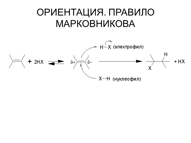 ОРИЕНТАЦИЯ. ПРАВИЛО МАРКОВНИКОВА